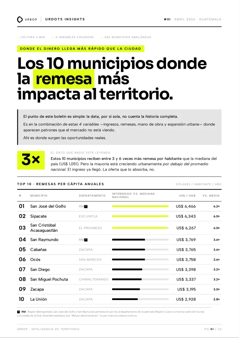 URDOTS · Edición #01